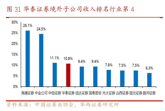华泰证券率先入围跨境理财通试点，开启跨境财富管理新纪元