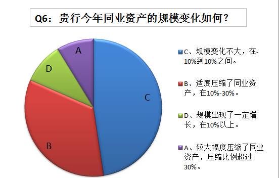 7家银行仍在缩表，一场不为人知的金融瘦身攻坚战
