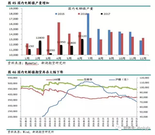 开始减持有色,一次主动的资产再平衡 开始减持有色,一次主动的资产再平衡