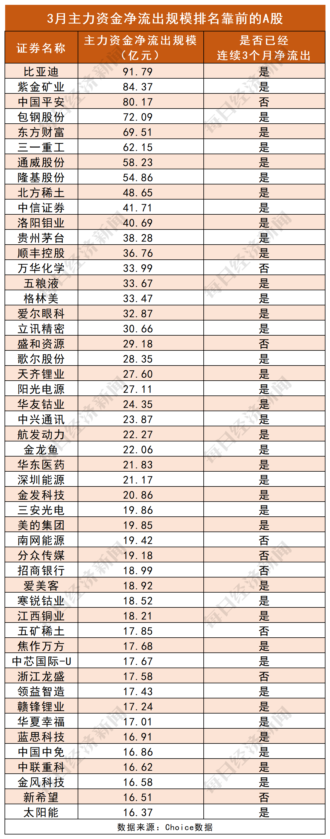 11月金股名单曝光!机构调仓换股紧盯三大主线,这些龙头标的被集体抱团 11月金股名单曝光!机构调仓换股紧盯三大主线,这些龙头标的被集体抱团