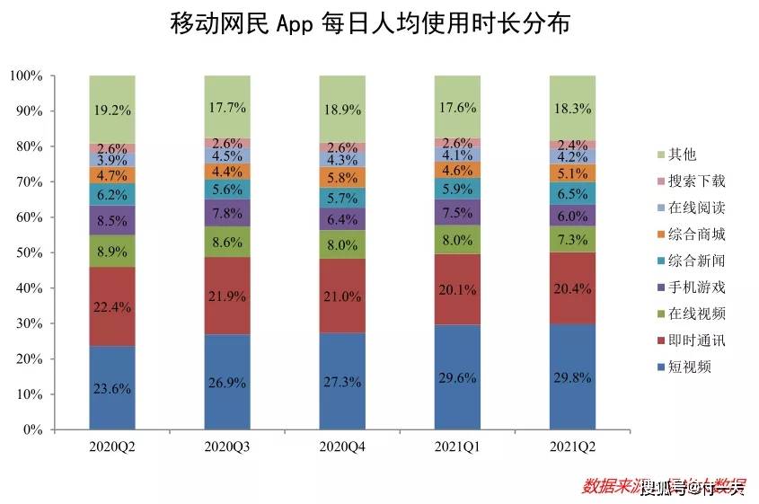 Pro,成为人群中前20%的底层密码 Pro,成为人群中前20%的底层密码