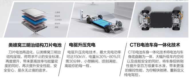 电能聚变,重塑底盘,多合一车载电源产品正式启动量产 电能聚变,重塑底盘,多合一车载电源产品正式启动量产