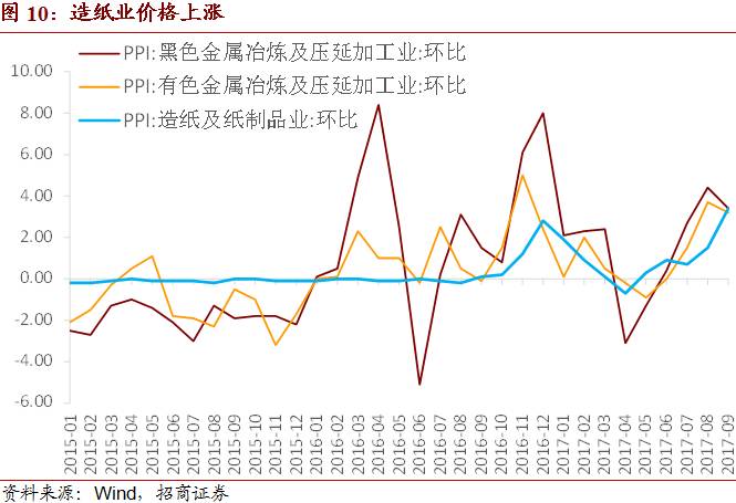 2.0%重回缓慢的紧迫 2.0%重回缓慢的紧迫