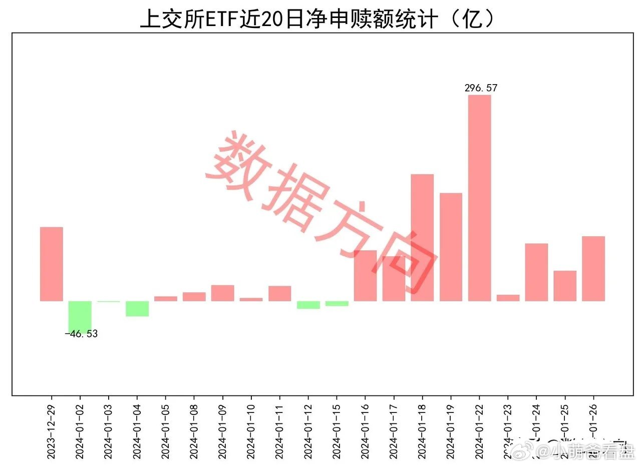 单日净流入21.48亿元!华夏中证1000ETF成资金抄底急先锋,宽基指数仍是吸金主流 单日净流入21.48亿元!华夏中证1000ETF成资金抄底急先锋,宽基指数仍是吸金主流