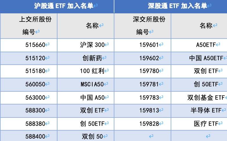 透视资金流向,解码最受青睐ETF背后的投资逻辑与时代脉动 透视资金流向,解码最受青睐ETF背后的投资逻辑与时代脉动