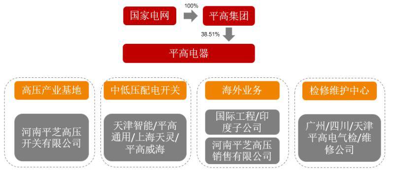 平高电气,在电流奔涌处,构筑能源转型的高压心脏 平高电气,在电流奔涌处,构筑能源转型的高压心脏
