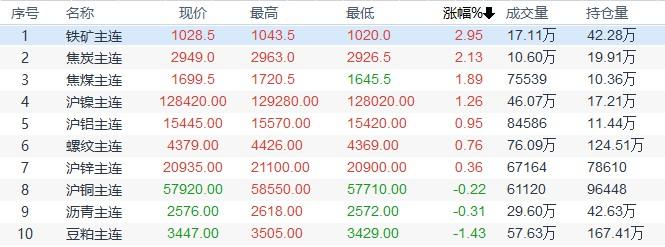 镍市黑色星期一,沪镍2501接近跌停开盘,市场在交易什么? 镍市黑色星期一,沪镍2501接近跌停开盘,市场在交易什么?