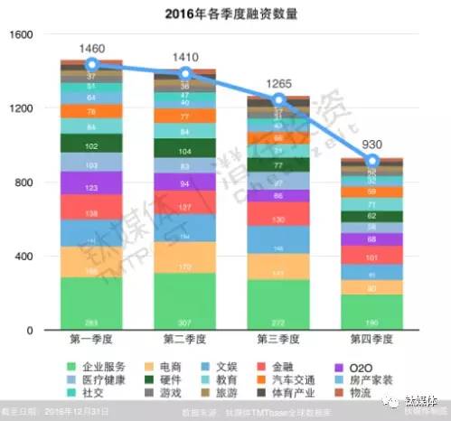 当观众总数同比增长超过40%成为常态，我们该看到什么？