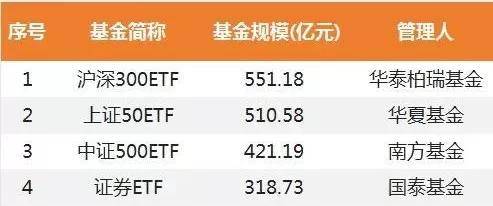 底部狂飙120%后，单日2亿资金为何仍疯狂涌入这只ETF？