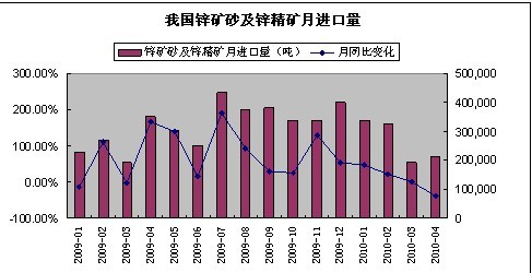 多重利好共振，6日锌价或迎上涨行情