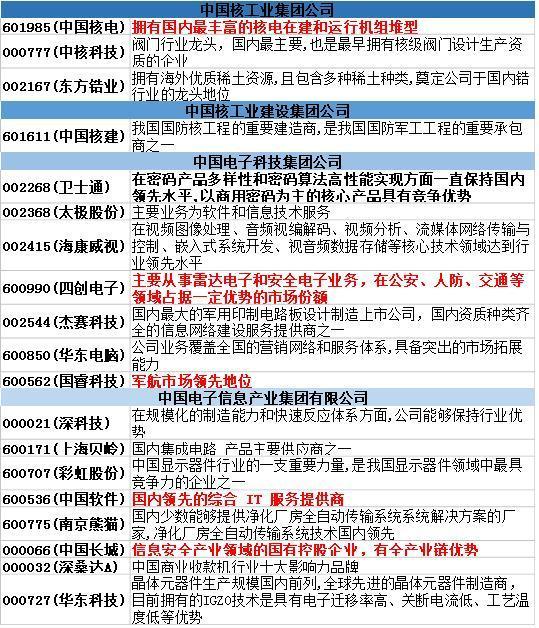 军工板块强势逻辑重塑，从事件驱动到成长共振