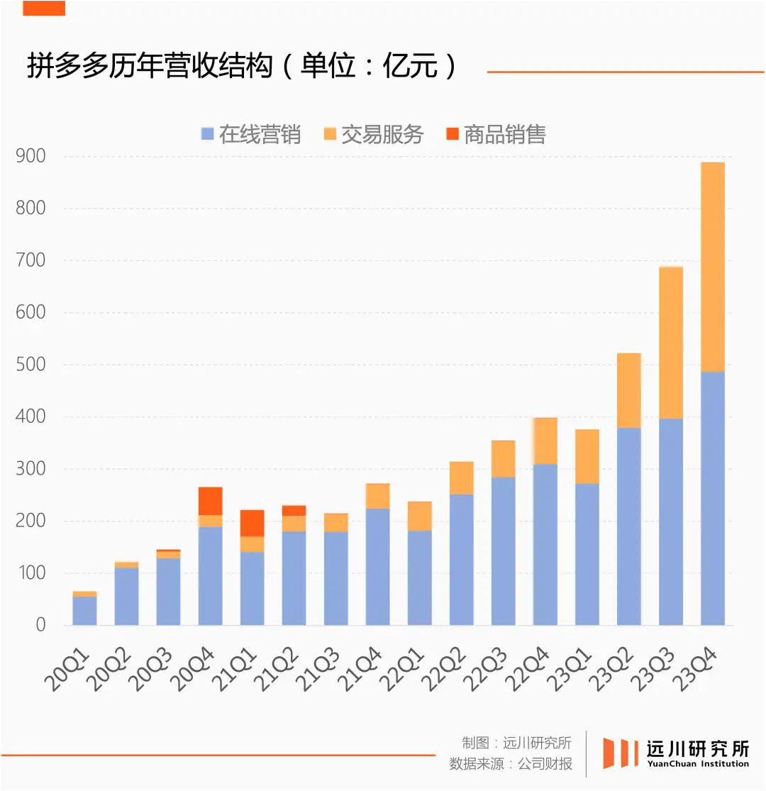 拼多多涨2.9%不仅是数字的跃动，更是商业逻辑的韧性验证