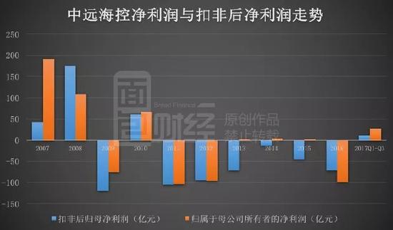 从周期之王到价值重塑,中远海控究竟发生了什么? 从周期之王到价值重塑,中远海控究竟发生了什么?