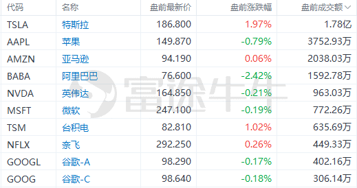 华尔街多头再发声，Wilson预计标普500指数将涨至6500点，这次有什么不一样？