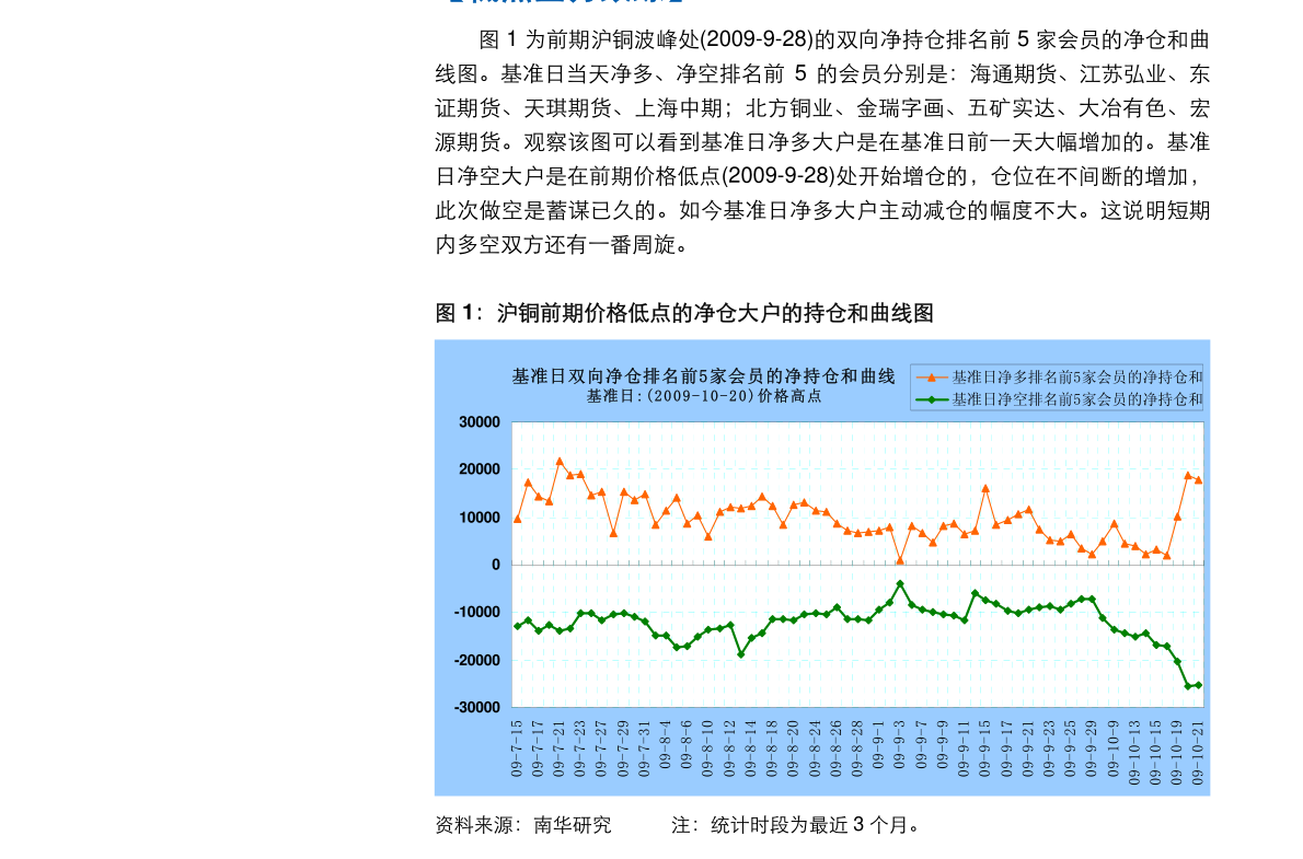 沥青周报成本支撑动摇，需求复苏乏力，沥青价格震荡偏弱