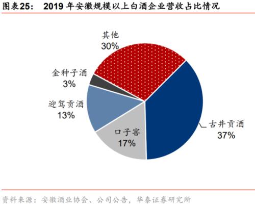 白酒首富怒了,一场流量裹挟下的价值保卫战 白酒首富怒了,一场流量裹挟下的价值保卫战