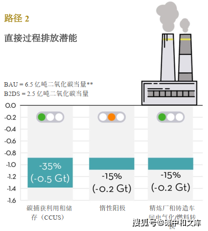 碳市扩容,铝业求变,全国碳排放权交易市场扩围如何重塑电解铝行业? 碳市扩容,铝业求变,全国碳排放权交易市场扩围如何重塑电解铝行业?