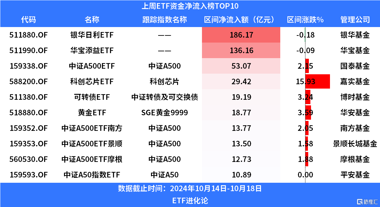 ETF崛起，一场静默的投资革命