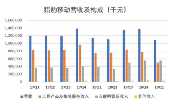 猎豹移动盘中异动急升,AI布局成新引擎,还是昔日巨头最后的狂欢? 猎豹移动盘中异动急升,AI布局成新引擎,还是昔日巨头最后的狂欢?