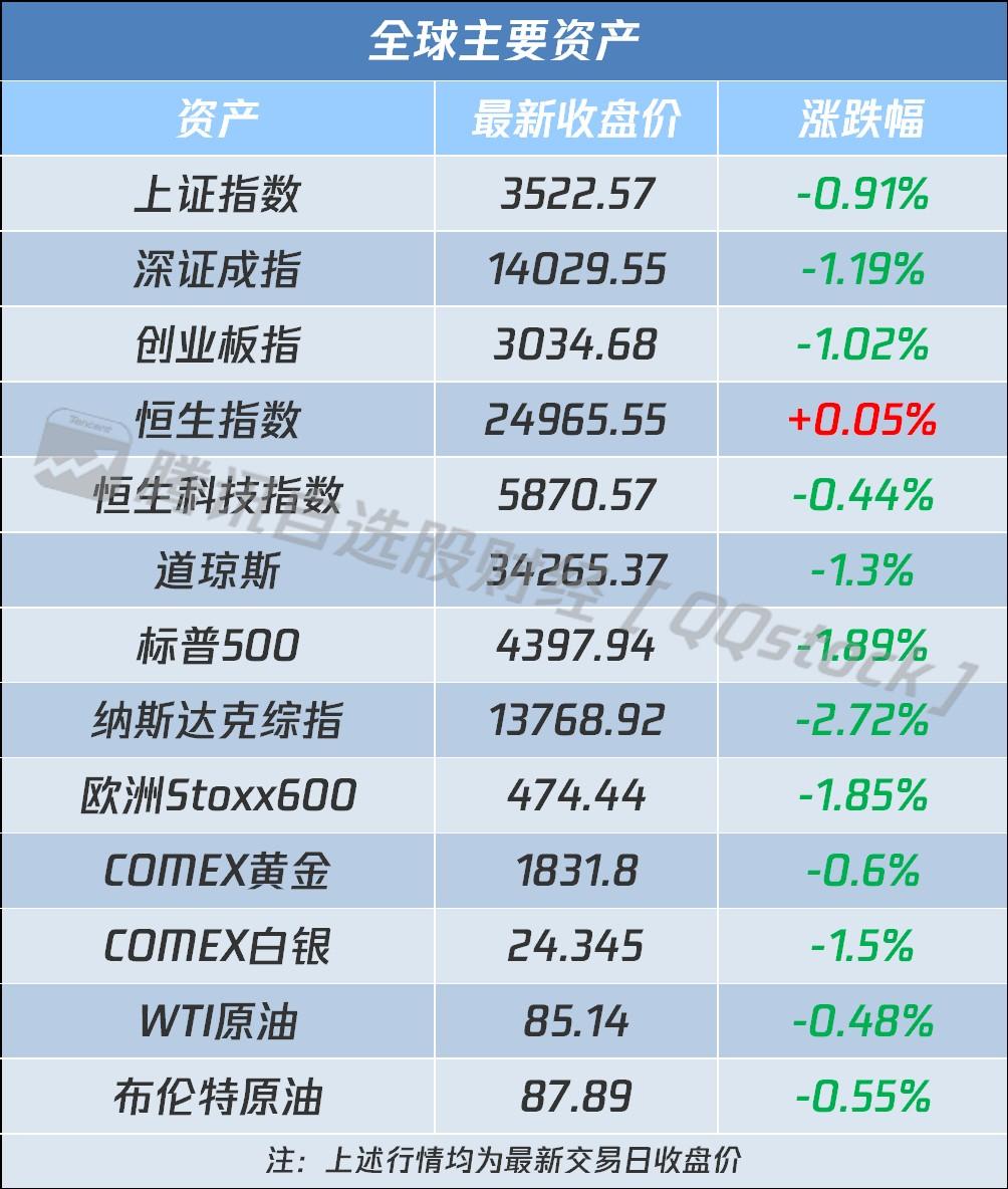 股价单日重挫5.01%至4.54美元，恐慌性抛售还是黄金坑前的最后一跌？