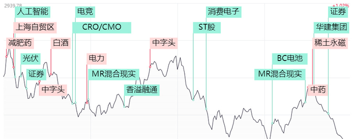 外盘头条，当全球脉动撞击交易终端