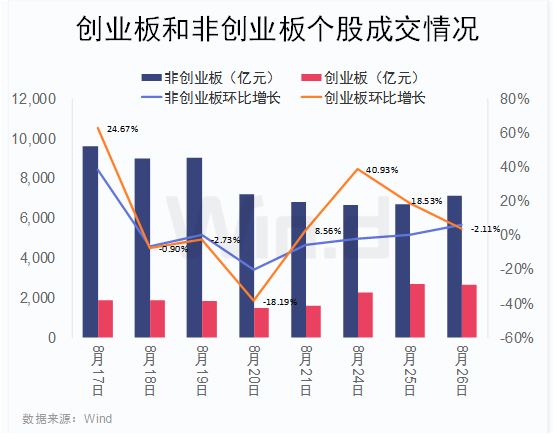 风浪中的灯塔，创业板指，读懂中国经济转型的关键密码