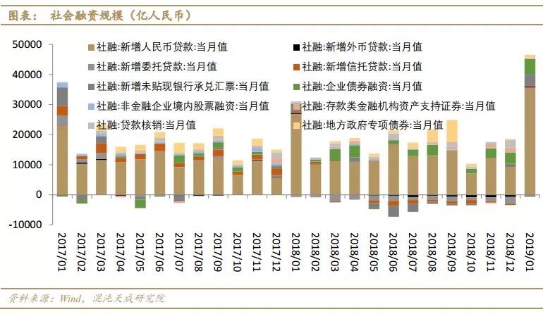 11月新增信贷量稳质变,透视年末金融数据的结构之变与政策深意 11月新增信贷量稳质变,透视年末金融数据的结构之变与政策深意
