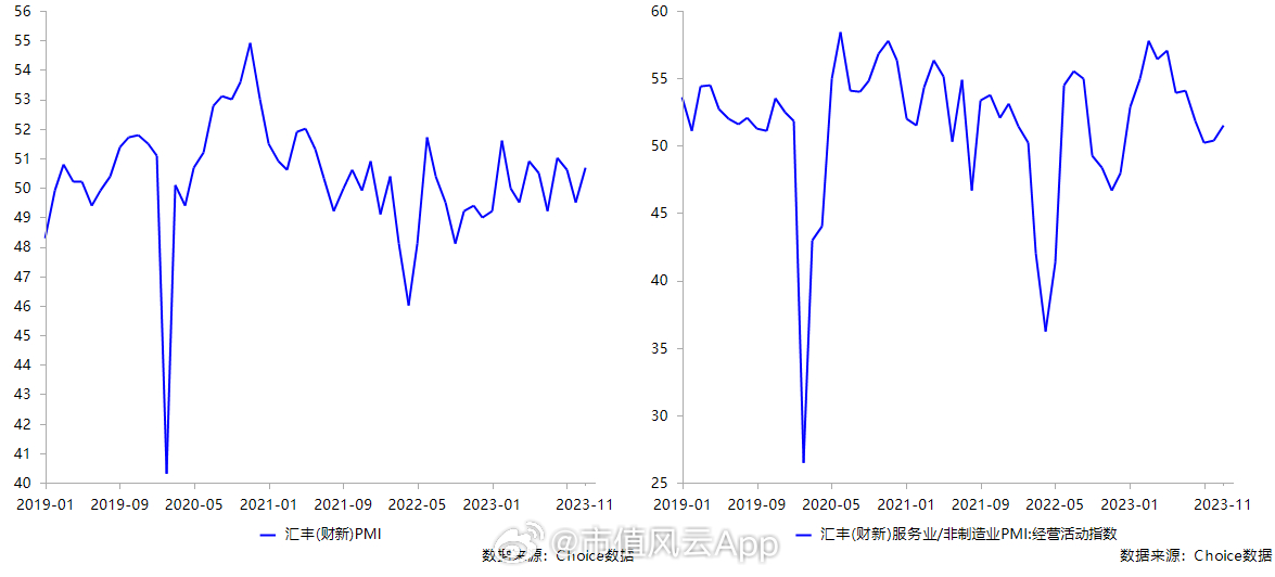 11月财新中国制造业PMI跃升至51.5,供需齐升,信心回归,显经济韧性 11月财新中国制造业PMI跃升至51.5,供需齐升,信心回归,显经济韧性