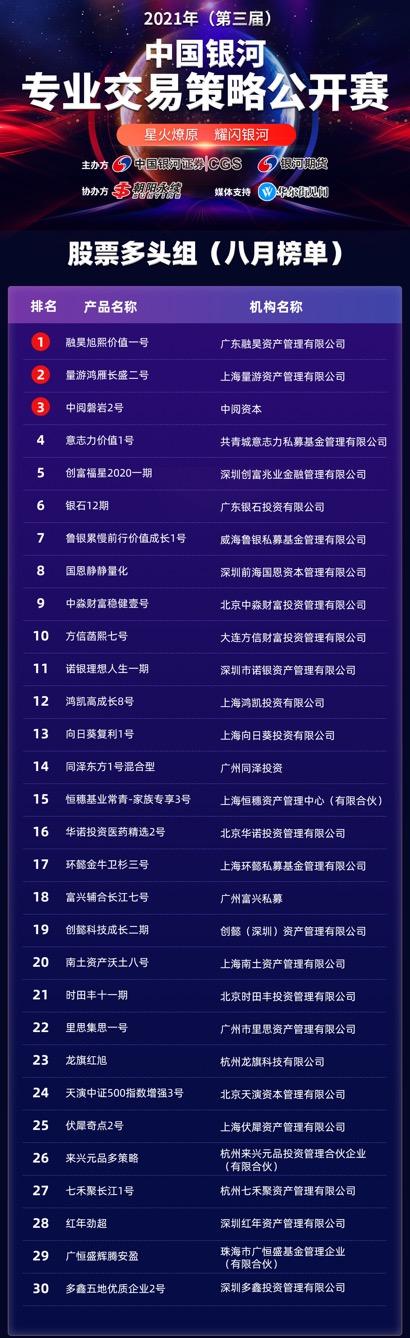 最新私募资管规模达5.51万亿元，存量博弈下的结构之变与未来突围