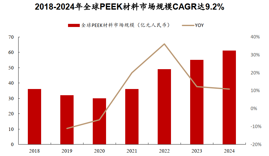 产业新宠，逐轻而行，PEEK材料何以在轻量化浪潮中受热捧
