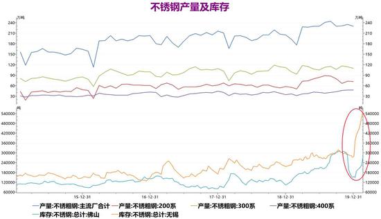 沪镍弱势下行,供需失衡难解,寻底之路或未止步 沪镍弱势下行,供需失衡难解,寻底之路或未止步