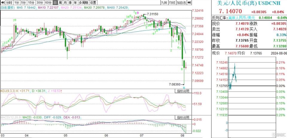 股价大跌5.38%报4.20美元，恐慌性抛售还是黄金坑？