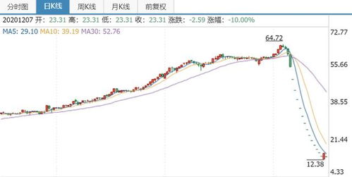 那一抹刺眼的绿色，当股价大跌5.01%
