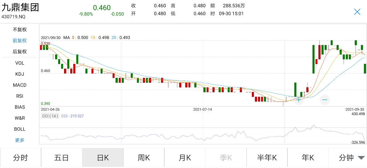当潮水涌起时，我们如何受惠于股市上涨，又该如何自处