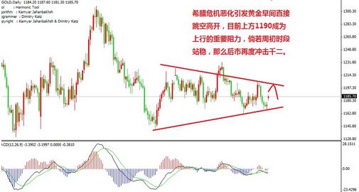 超预期表态，信心的黄金十字路口