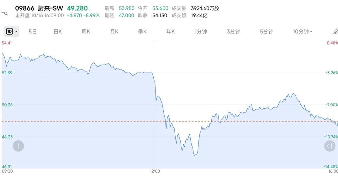 一瞬之间，蒸发殆尽，当股价在午后暴跌7.40%