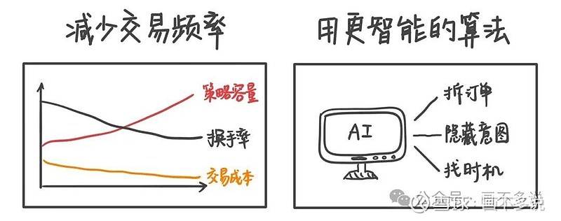 艾切托盘中异动,一场关于底线与选择的博弈 艾切托盘中异动,一场关于底线与选择的博弈