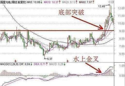 股价一分钟狂飙近10%优信盘中异动，是资本的嗅觉还是市场的试探？