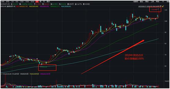 股价一分钟狂飙近10%优信盘中异动,是资本的嗅觉还是市场的试探? 股价一分钟狂飙近10%优信盘中异动,是资本的嗅觉还是市场的试探?