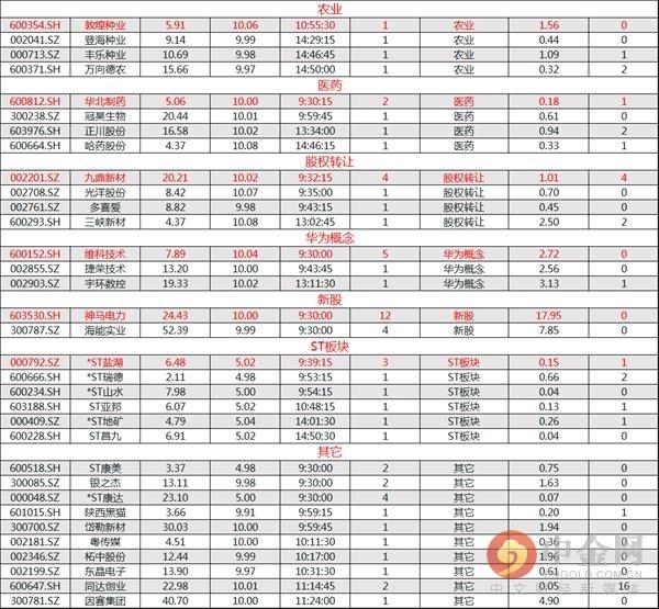 尾盘突袭,一次6.14%急速拉升背后的市场逻辑与人性博弈 尾盘突袭,一次6.14%急速拉升背后的市场逻辑与人性博弈