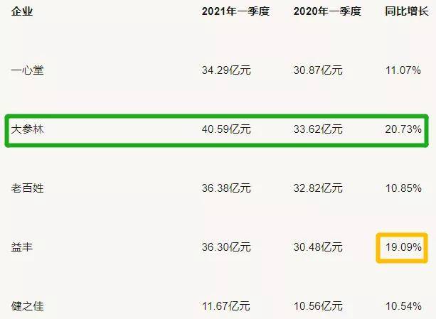 84家药店的信用崩塌，一次通报背后的行业困局与重生之路