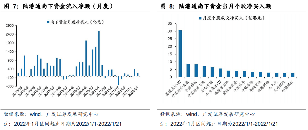 北上基金年内规模翻倍有望扩容提速 跨境投资迎黄金窗口期 北上基金年内规模翻倍有望扩容提速 跨境投资迎黄金窗口期