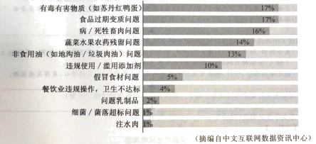 那一纸未发现食品安全问题的报告，究竟保护了什么？