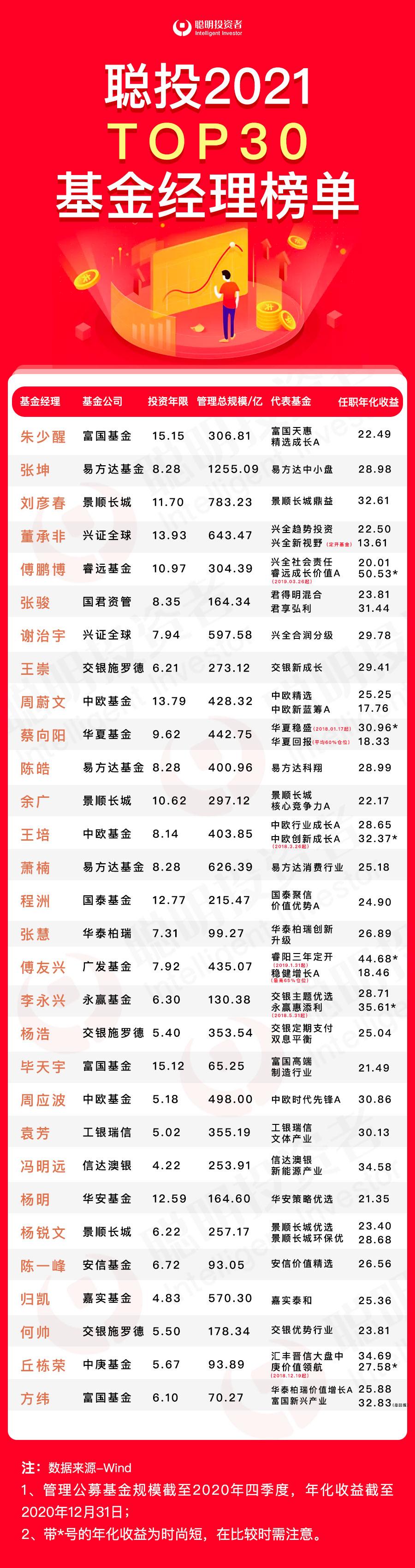 好，这是一篇围绕基金投资爱‘追涨’这一核心关键词展开的文章
