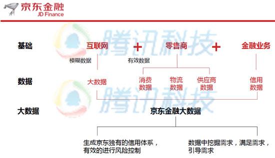 京东大动作!将拿下昔日消金巨头65%股权,金融版图再落关键一子 京东大动作!将拿下昔日消金巨头65%股权,金融版图再落关键一子