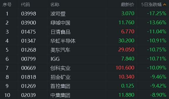 目标价升至16.2港元，吹响的是价值回归的号角还是风险积聚的警钟？