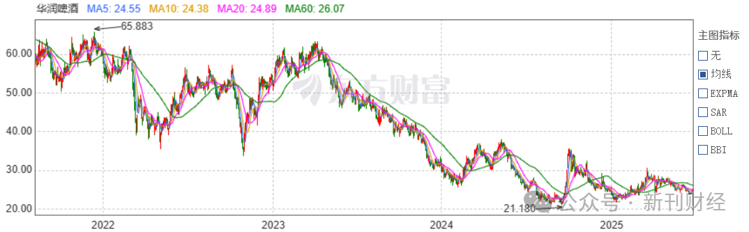 目标价升至16.2港元，吹响的是价值回归的号角还是风险积聚的警钟？
