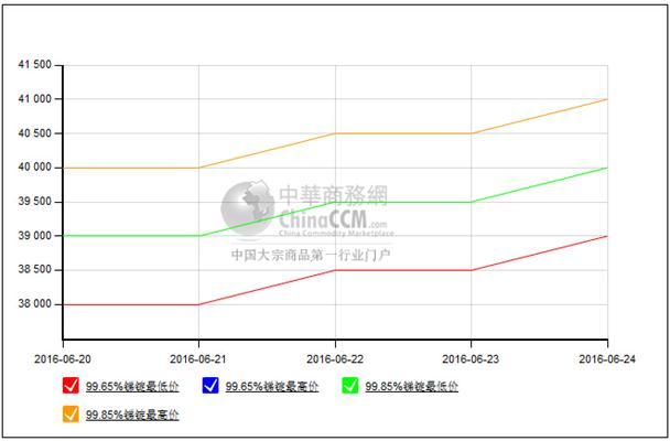 国内外锑价水位差突破15万元，一场战略资源的价值重估与博弈