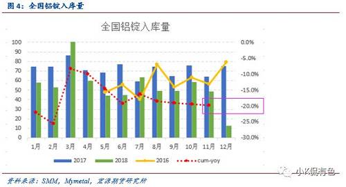 跌势悠悠几时休