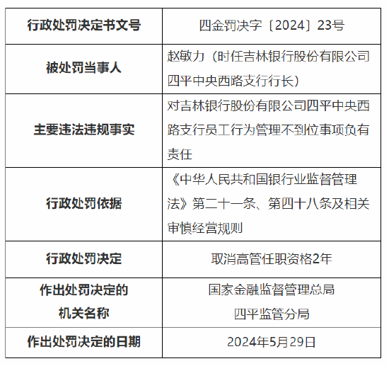 中信银行大庆分行因贷后管理不到位被罚30万元，凸显银行内控建设紧迫性